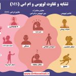 تفاوت لوپوس و ام اس MS MS vs. lupus